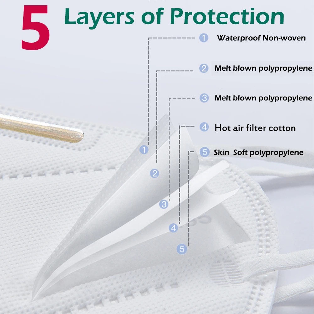 100pcs Kids mascarillas fpp2 B - Disposable Surgical Mask のレビューと価格