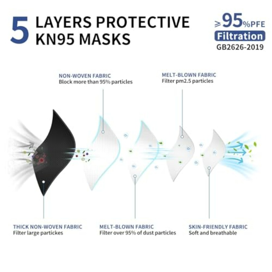KN95 Face Mask Disposable Adul - Kn95 Respirator Mask のレビューと価格