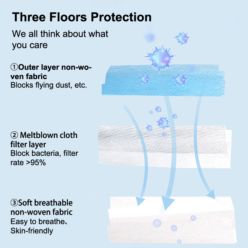 50Pcs 3-layer Mask Face Masks  - Disposable Mask Blue のレビューと価格