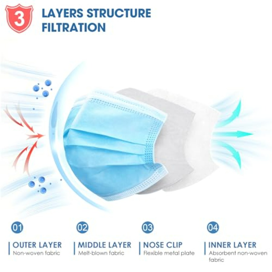 Blue Disposable Face Masks 100 - Disposable Mask Blue のレビューと価格