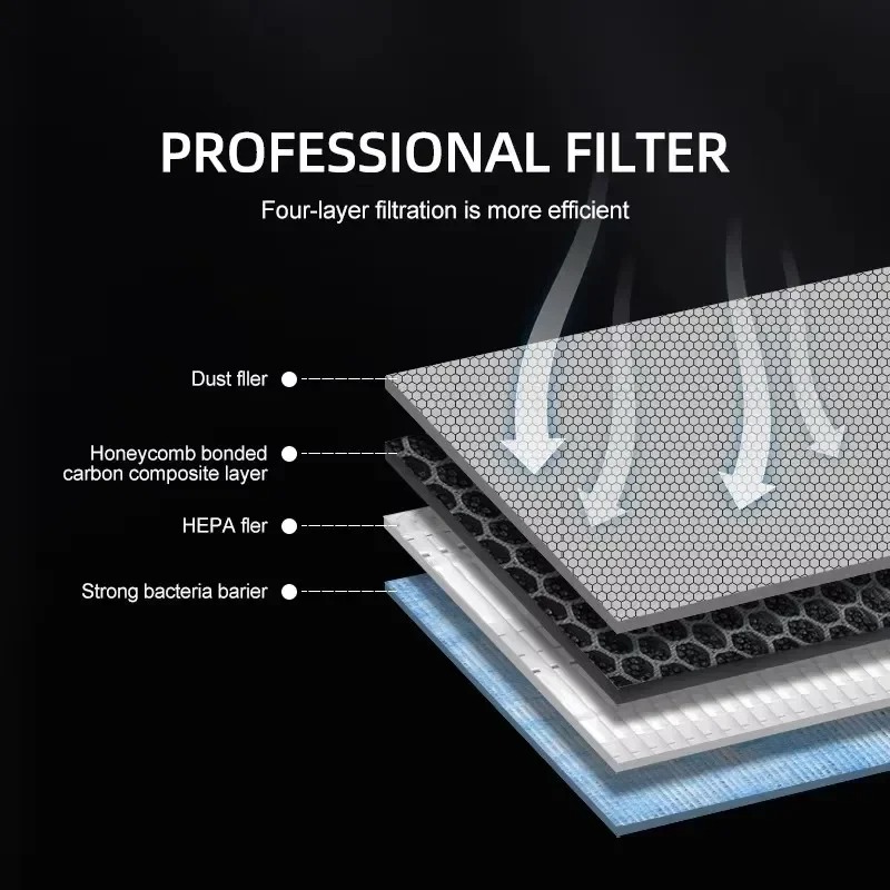 For Tesla Model 3/Y/3 Highland - Filter Replacement N95 のレビューと価格