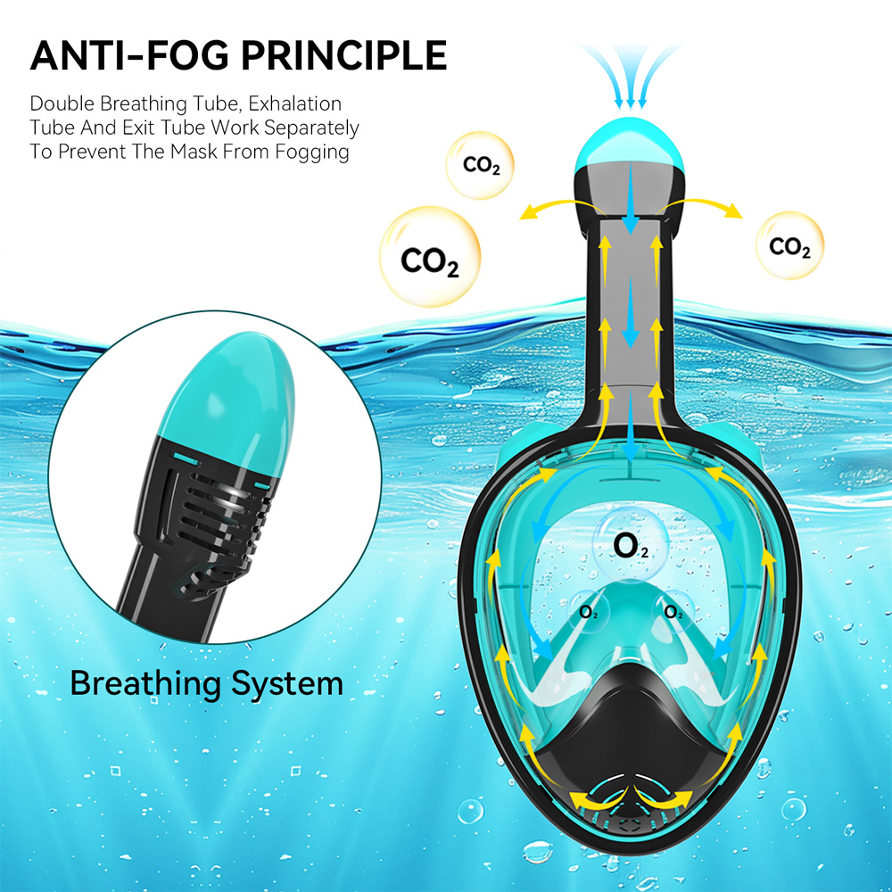 Full Face Snorkel Mask Silicon - Silicone Mask Bracket のレビューと価格