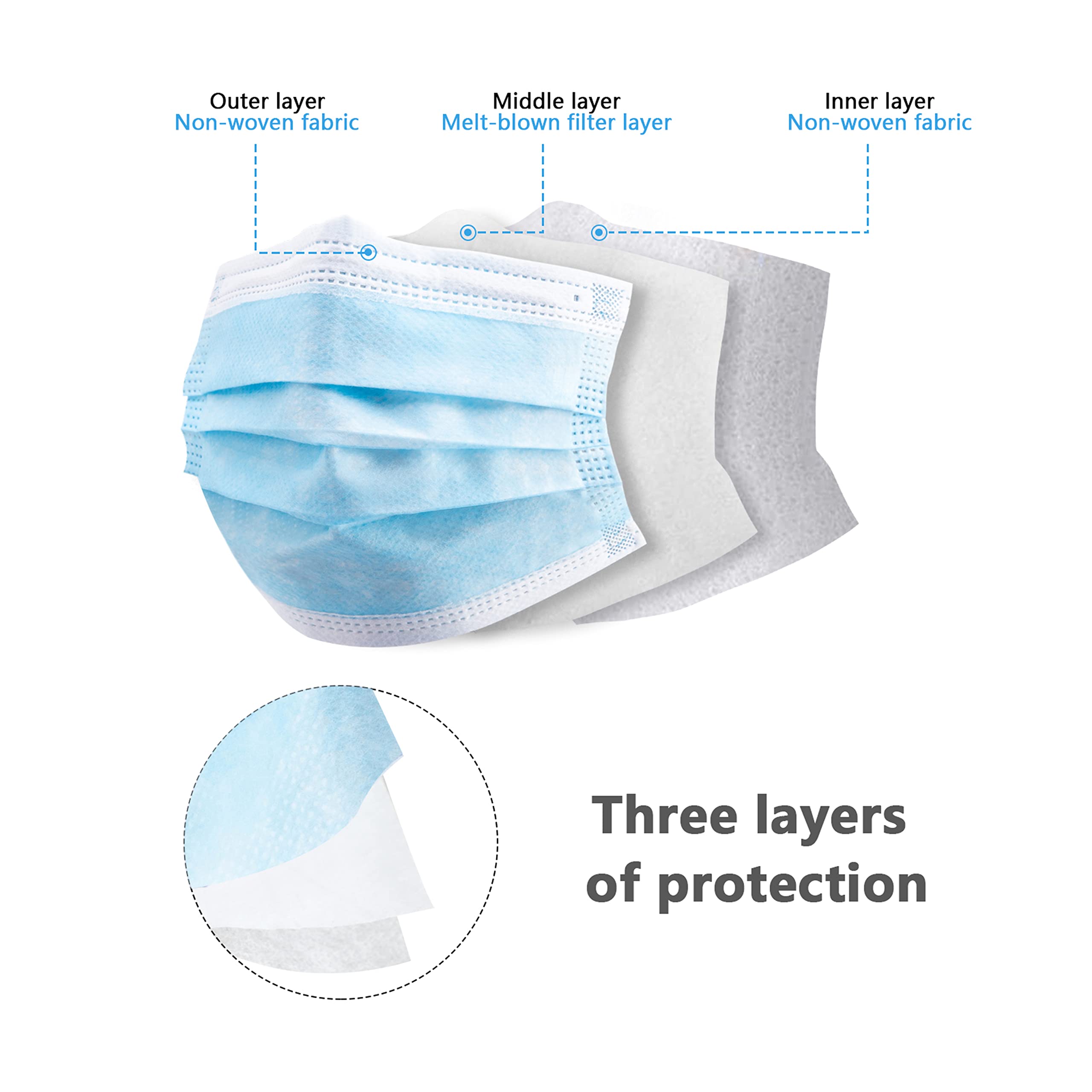 50/100 PCS Box Blue Face Masks - Disposable Mask Blue のレビューと価格