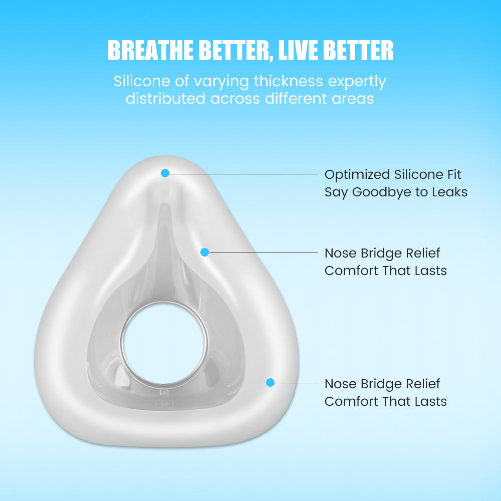 F20 Replacement Mask Set for C - Silicone Mask Bracket のレビューと価格