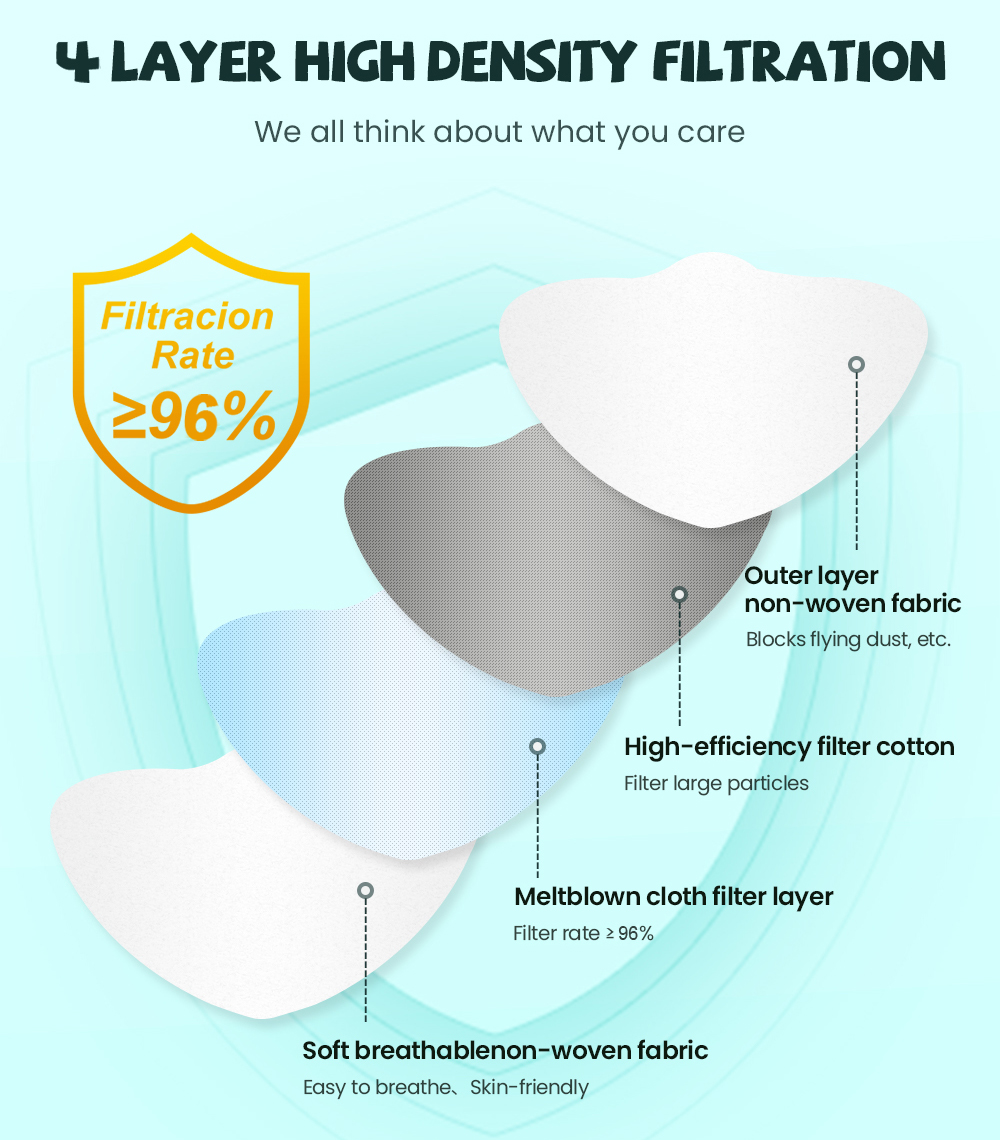 fpp2 CE Protective maske anti  - Kn95 Respirator Mask のレビューと価格
