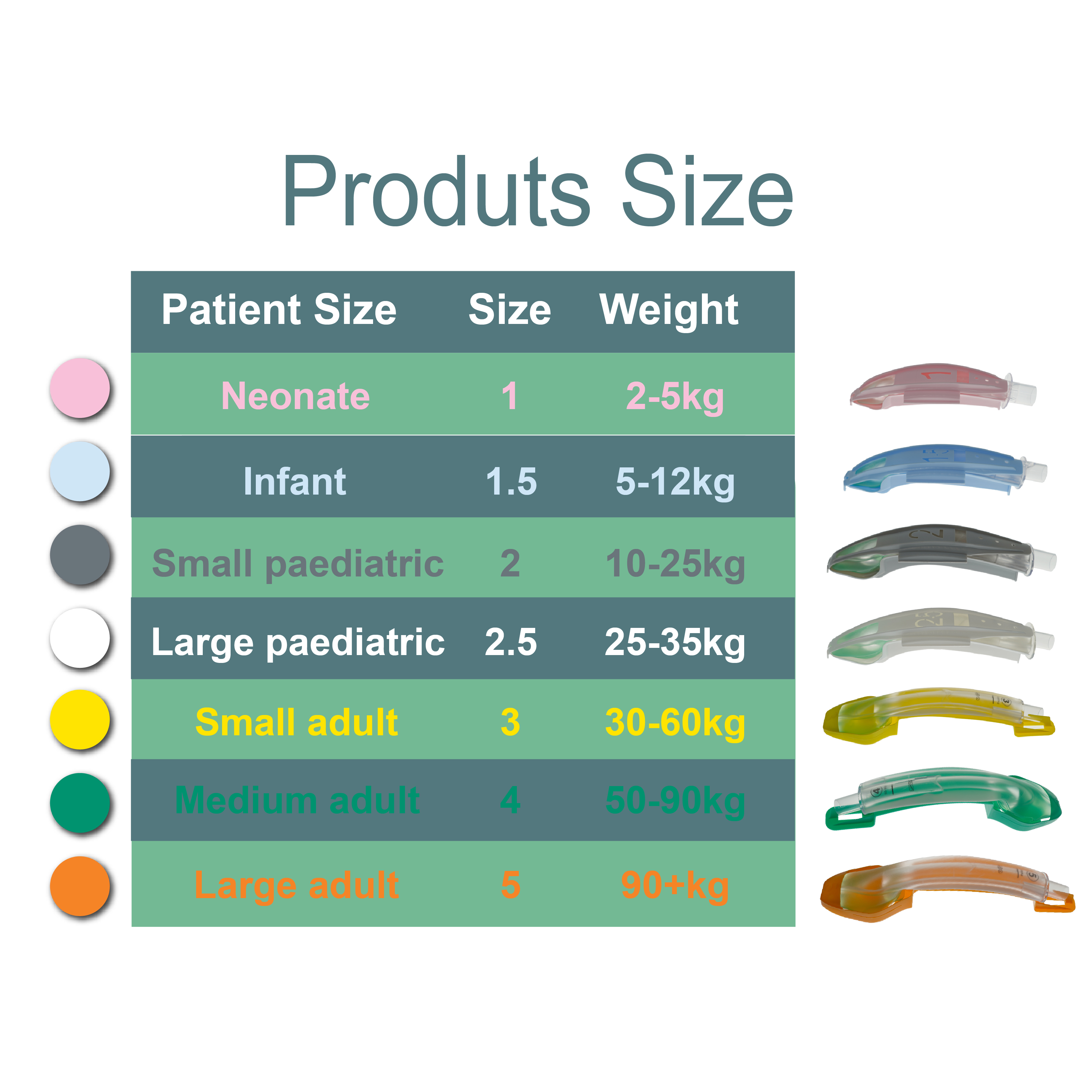 Non-inflatable Laryngeal Mask  - Disposable Surgical Mask のレビューと価格